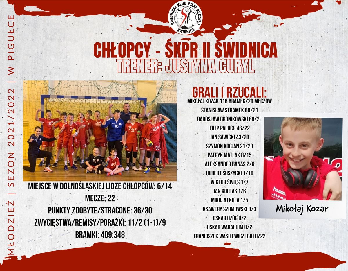 Podsumowanie sezonu 2021/22 - grupy młodzieżowe (FOTO)